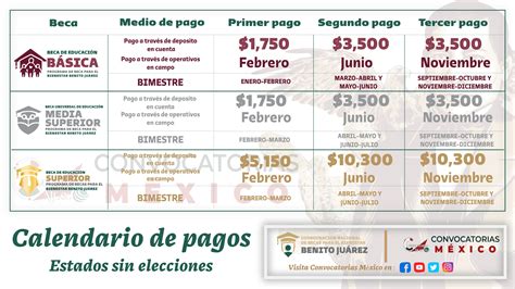 calendario de becas 2024